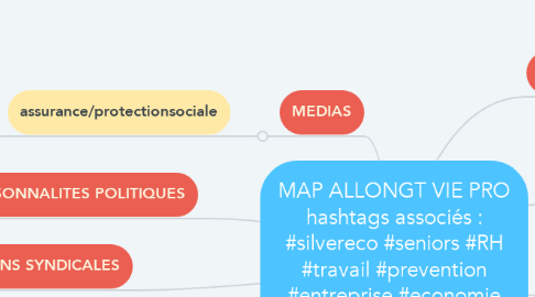 Mind Map: MAP ALLONGT VIE PRO hashtags associés : #silvereco #seniors #RH #travail #prevention #entreprise #economie #RSE #social #sante #QVT