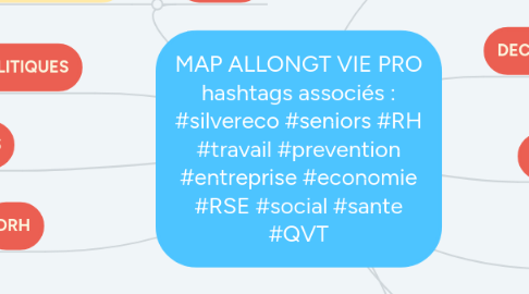 Mind Map: MAP ALLONGT VIE PRO hashtags associés : #silvereco #seniors #RH #travail #prevention #entreprise #economie #RSE #social #sante #QVT