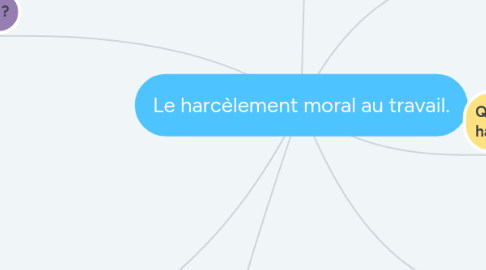 Mind Map: Le harcèlement moral au travail.