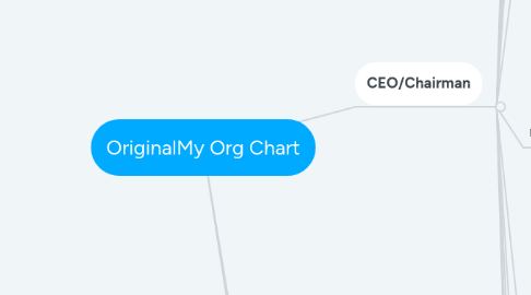 Mind Map: OriginalMy Org Chart