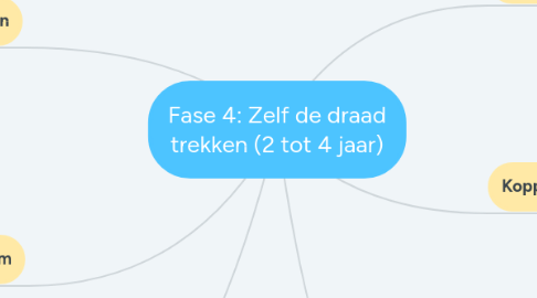 Mind Map: Fase 4: Zelf de draad trekken (2 tot 4 jaar)