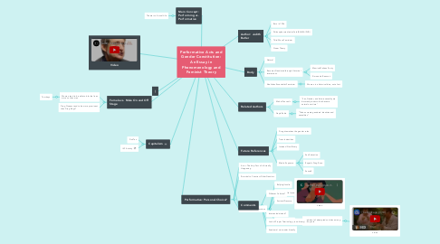 Mind Map: Performative Acts and Gender Constitution: An Essay in Phenomenology and Feminist Theory