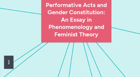 Mind Map: Performative Acts and Gender Constitution: An Essay in Phenomenology and Feminist Theory