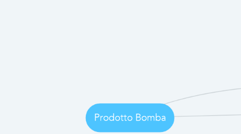 Mind Map: Prodotto Bomba