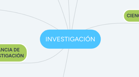 Mind Map: INVESTIGACIÓN