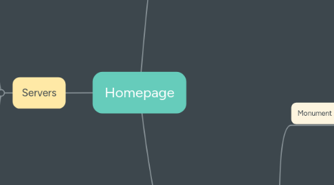 Mind Map: Homepage