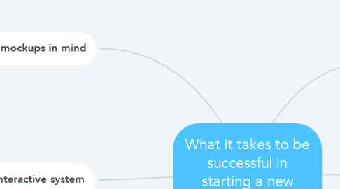 Mind Map: What it takes to be successful in starting a new venture