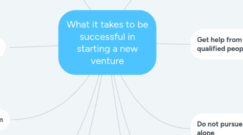 Mind Map: What it takes to be successful in starting a new venture