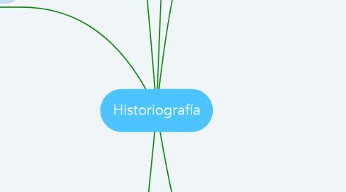 Mind Map: Historiografía