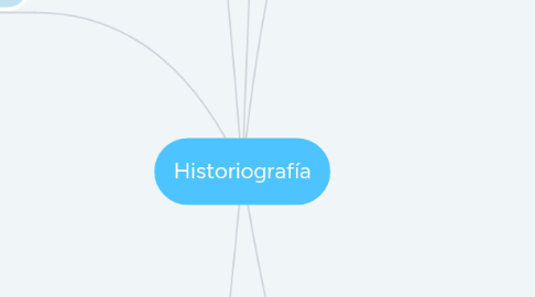 Mind Map: Historiografía