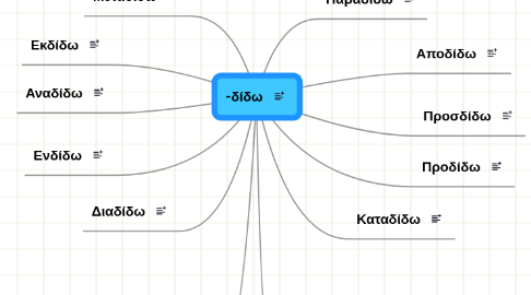 Mind Map: -δίδω