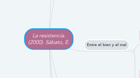 Mind Map: La resistencia. (2000). Sábato, E.
