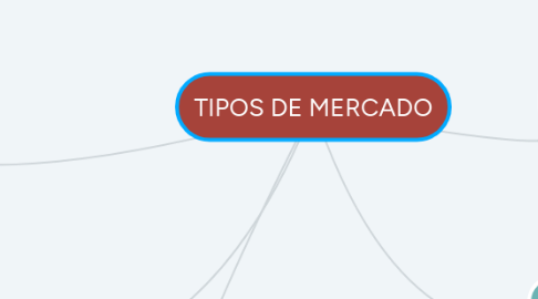 Mind Map: TIPOS DE MERCADO