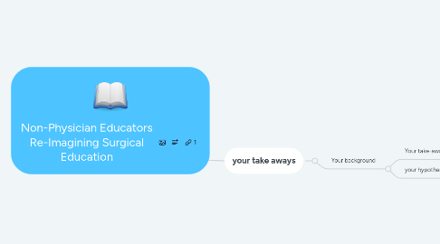 Mind Map: Non-Physician Educators Re-Imagining Surgical Education