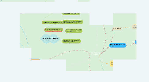 Mind Map: CONTABILIDAD PUBLICA