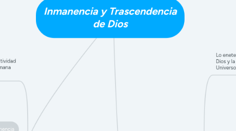 Mind Map: Inmanencia y Trascendencia de Dios