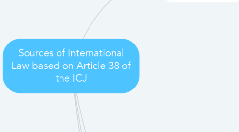 Mind Map: Sources of International Law based on Article 38 of the ICJ