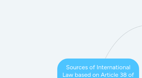 Mind Map: Sources of International Law based on Article 38 of the ICJ