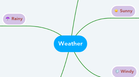 Mind Map: Weather
