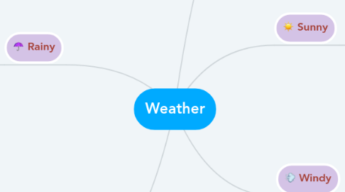 Mind Map: Weather