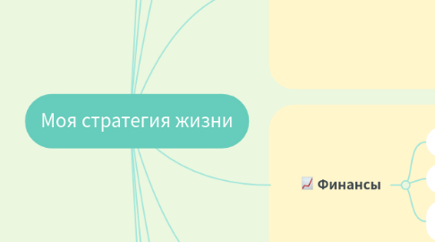 Mind Map: Моя стратегия жизни