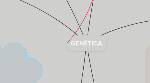 Mind Map: GENÉTICA