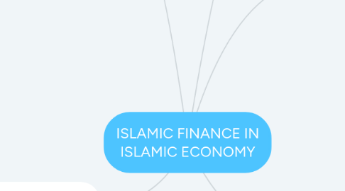 Mind Map: ISLAMIC FINANCE IN ISLAMIC ECONOMY