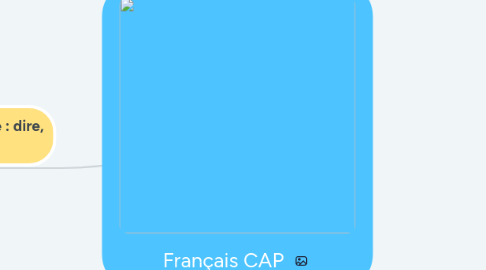 Mind Map: Français CAP