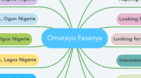 Mind Map: Omotayo Fasanya