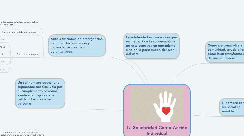 Mind Map: La Solidaridad Como Acción Individual