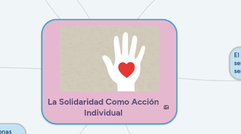 Mind Map: La Solidaridad Como Acción Individual