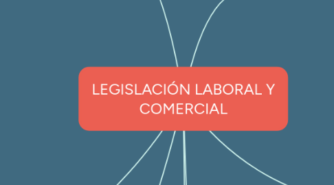 Mind Map: LEGISLACIÓN LABORAL Y COMERCIAL