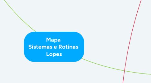 Mind Map: Mapa  Sistemas e Rotinas  Lopes