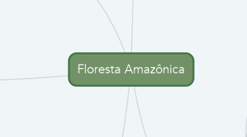 Mind Map: Floresta Amazônica