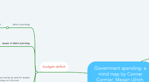Mind Map: Government spending- a mind map by Conner Cormier, Megan Ulrich, Hannah Hodges, Tori Taylor and Peyton Fischer