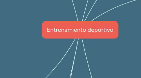 Mind Map: Entrenamiento deportivo