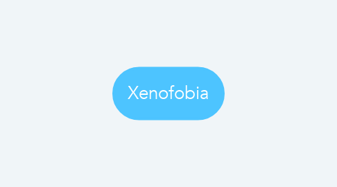 Mind Map: Xenofobia