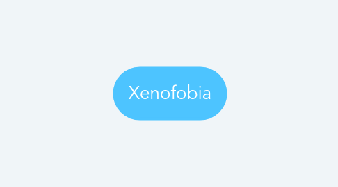 Mind Map: Xenofobia