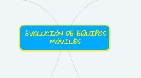 Mind Map: EVOLUCIÓN DE EQUIPOS MÓVILES