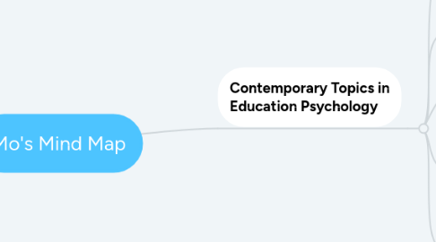 Mind Map: Mo's Mind Map