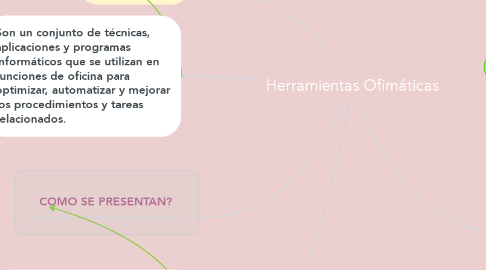 Mind Map: Herramientas Ofimáticas