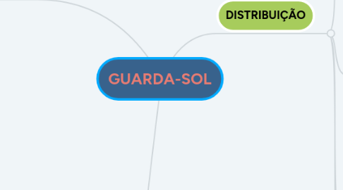 Mind Map: GUARDA-SOL