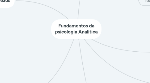 Mind Map: Fundamentos da psicologia Analítica