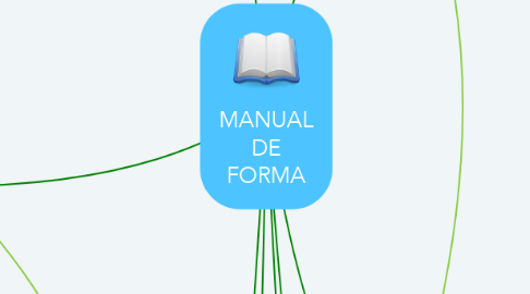 Mind Map: MANUAL DE FORMA
