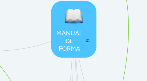 Mind Map: MANUAL DE FORMA