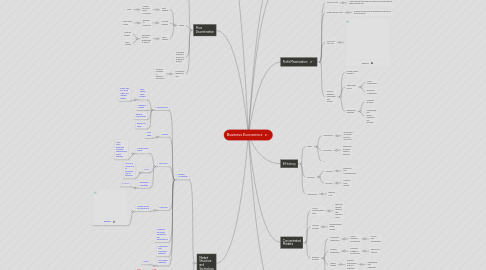 Mind Map: Business Economics