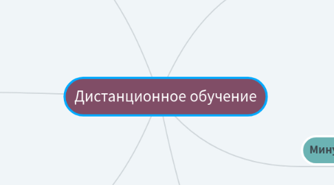 Mind Map: Дистанционное обучение