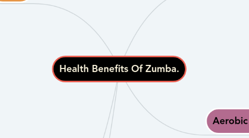 Mind Map: Health Benefits Of Zumba.