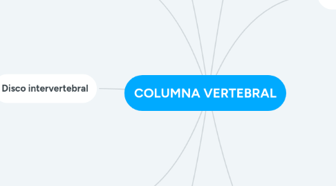 Mind Map: COLUMNA VERTEBRAL