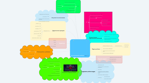 Mind Map: Электронный учебник